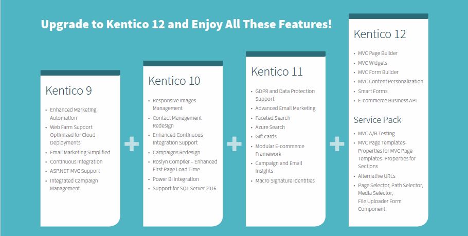 Upgrade to Kentico 12 and Enjoy All These Features!
